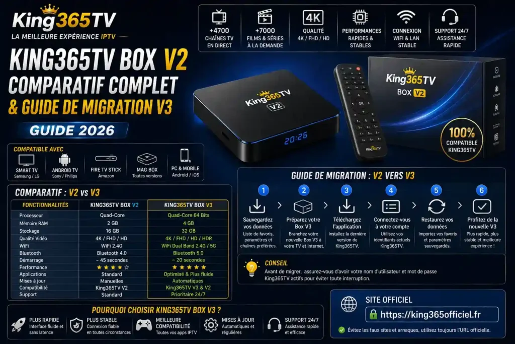 King365TV Box V2 2026 — Test et Guide | King 365 officiel